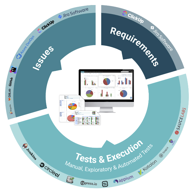 Practitest integration